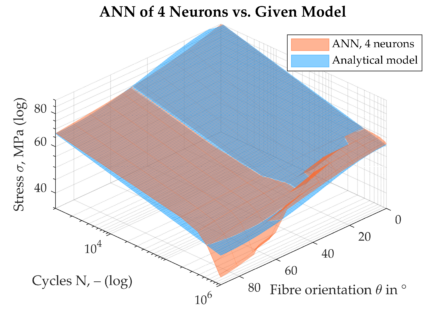 ANN-Modell der Ermüdungsfestigkeit für PBT GF30